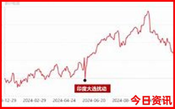 北京旅游2天攻略最佳方案